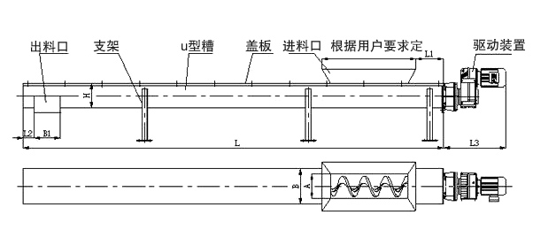 U型槽式螺旋輸送機結構