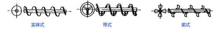 小型螺旋輸送機(jī)葉片形式